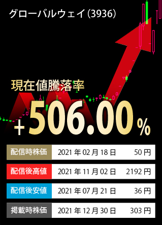 掲載時終値騰落率TOP3-銘柄