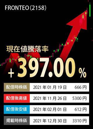 掲載時終値騰落率TOP3-銘柄