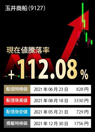 掲載時終値騰落率TOP3-銘柄