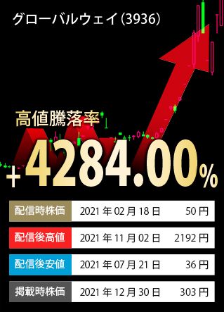 ご参考高値騰落率TOP3-銘柄