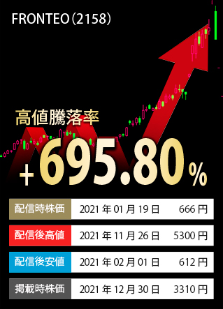 ご参考高値騰落率TOP3-銘柄