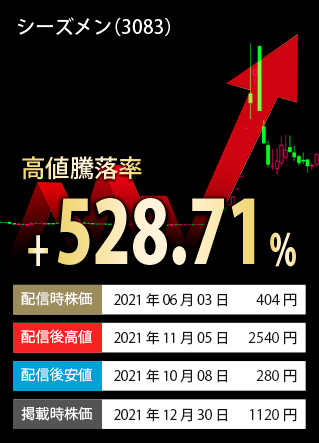 ご参考高値騰落率TOP3-銘柄