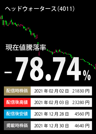 掲載時終値下落率TOP3-銘柄