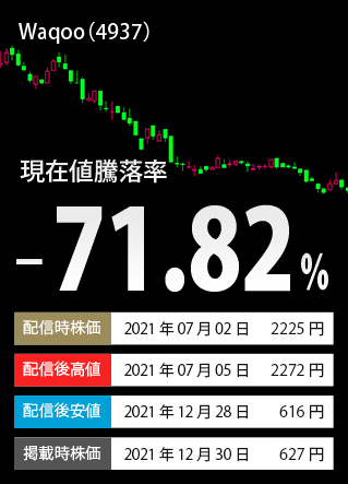 掲載時終値下落率TOP3-銘柄