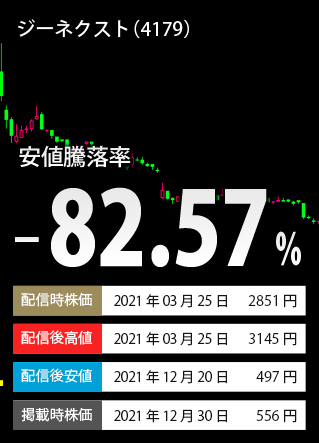 ご参考安値下落率TOP3-銘柄