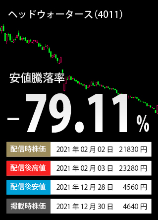 ご参考安値下落率TOP3-銘柄